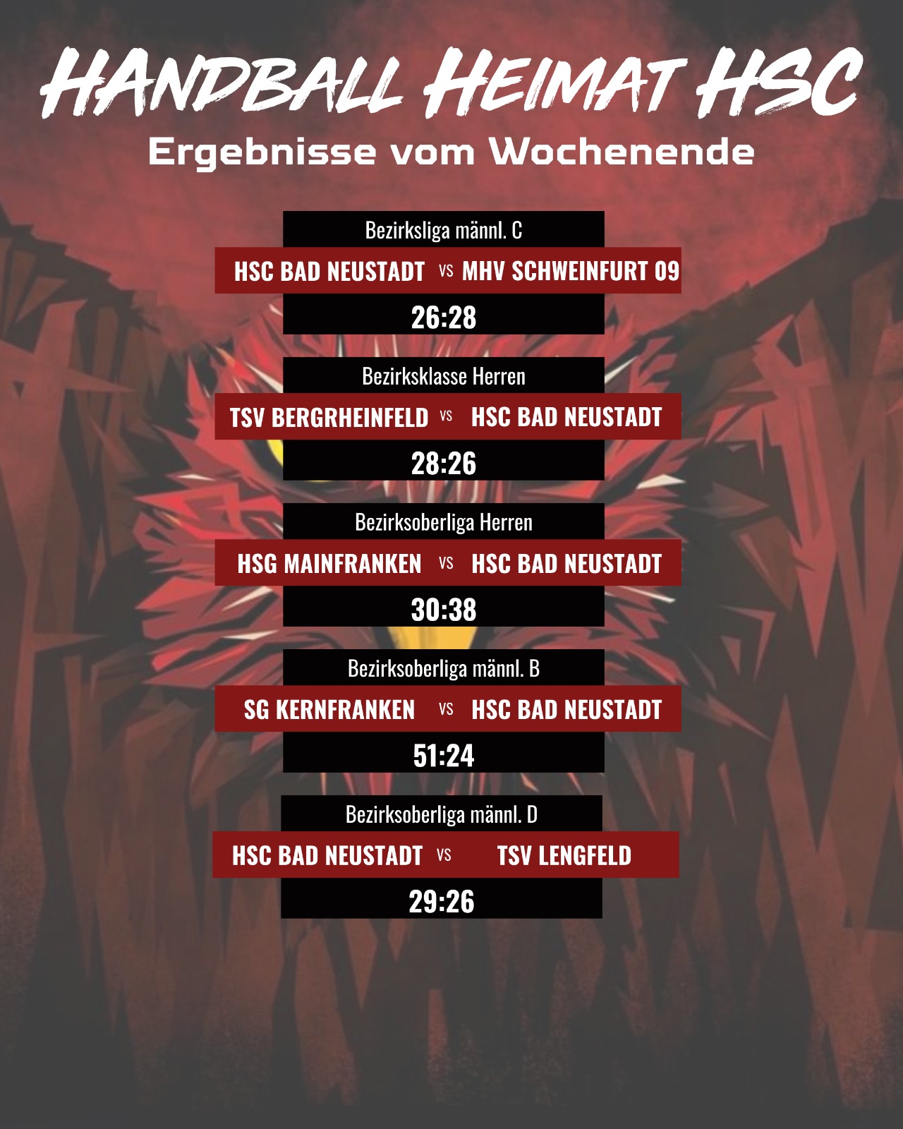 Alle Ergebnisse vom Wochenende 06.12 – 07.12.2025