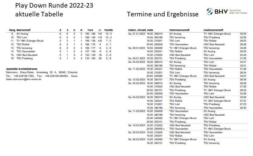 Übersicht Tabelle und Spielplan